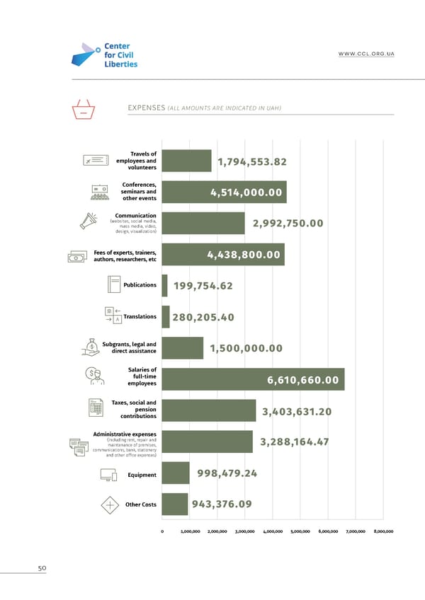 Annual Report 2023 - Page 50