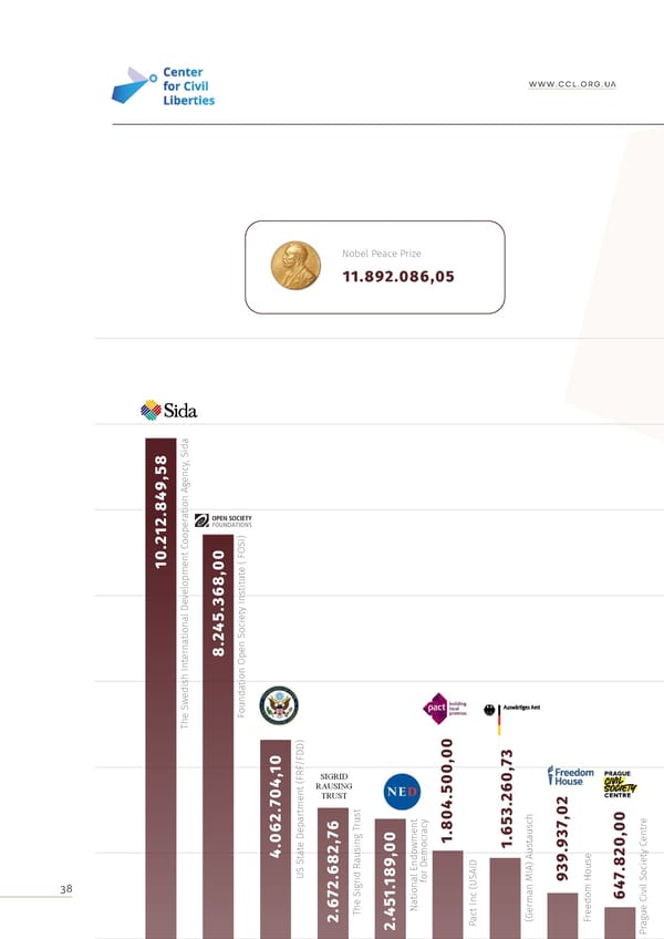 Annual Report 2022 - Page 38