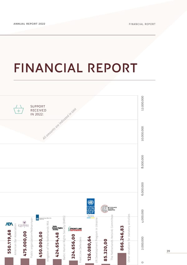 Annual Report 2022 - Page 39