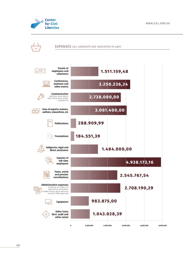 Annual Report 2022 - Page 40