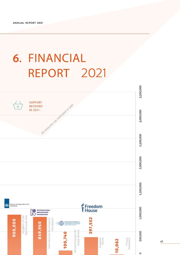 Annual Report 2021 - Page 41