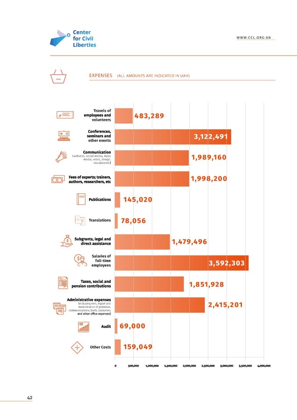 Annual Report 2021 - Page 42